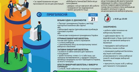 Виборцям на замітку!