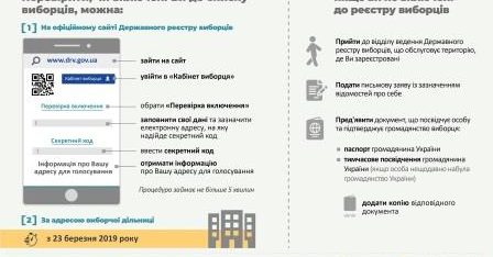 Як громадянам перевірити себе у списках виборців. Практичні поради фахівців системи безоплатної правової допомоги