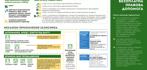 Регіональний центр з надання безоплатної вторинної правової допомоги у Львівській області інформує