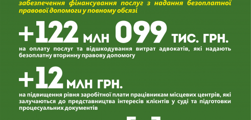 Фінансові зобов’язання держави перед адвокатами за надання безоплатної правової допомоги будуть виконані у повному обсязі