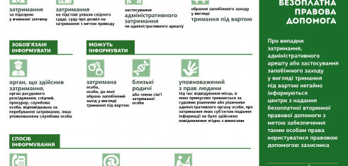 Омбудсман та його регіональні представники зможуть інформувати систему БПД про випадки затримання осіб, їх арешту та тримання під вартою