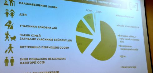 Правова допомога поруч