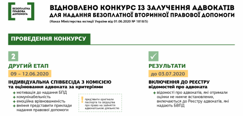 Відновлено конкурс з відбору адвокатів, які залучаються для надання БВПД