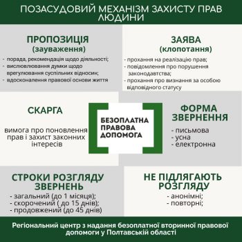Реферат: Система прав і свобод громадянина, закріплених Конституцією України